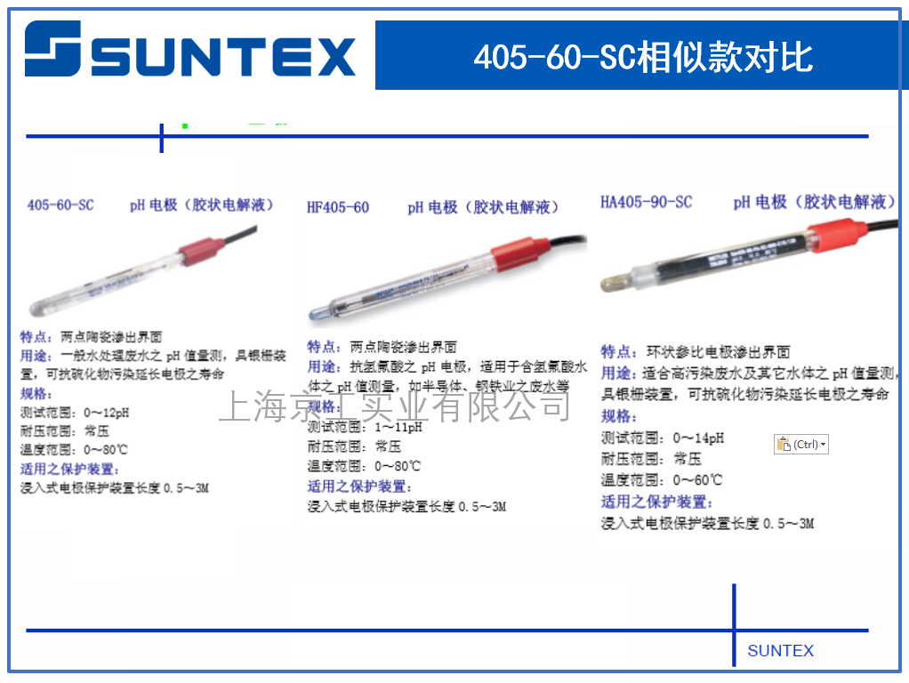 臺灣上泰PH計對比