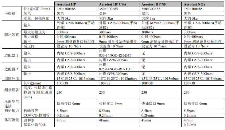 壓縮空氣質(zhì)量檢測儀技術(shù)清單